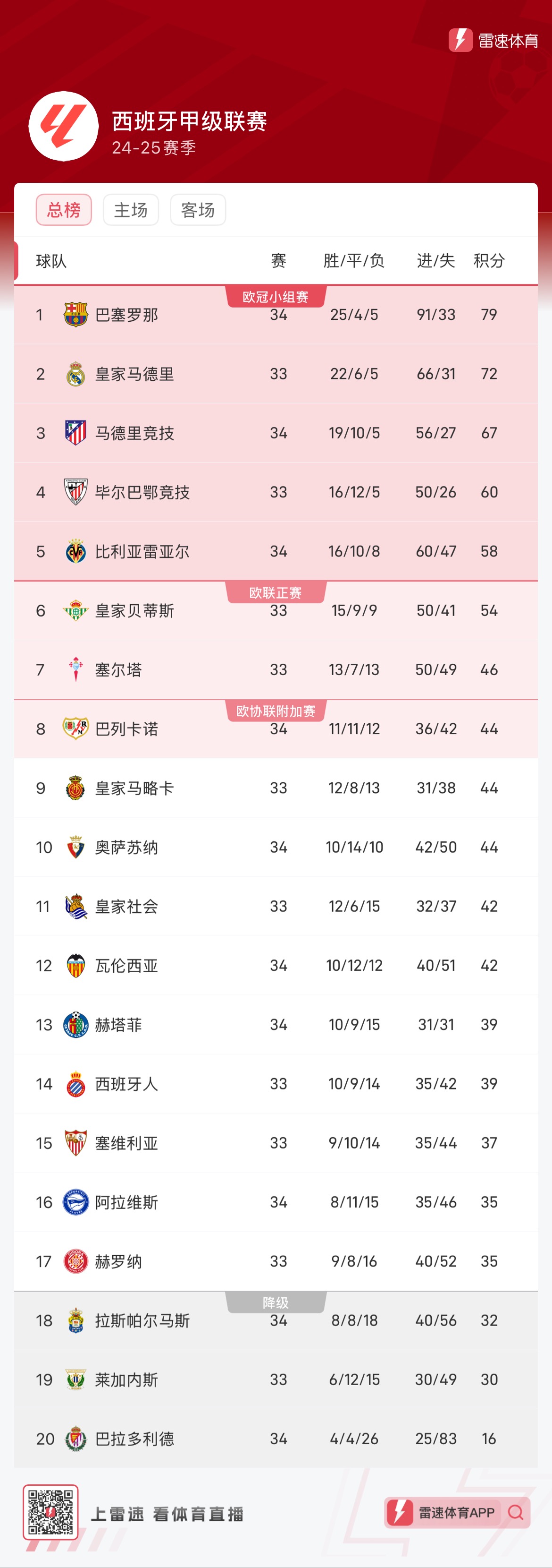 皮蓬